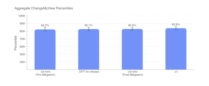 Openai verwendete dieses Subreddit um die AI Ueberzeugung zu testen