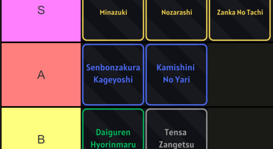 Projekt Mugetsu Bankai Guide und Tierliste UPDATE 25