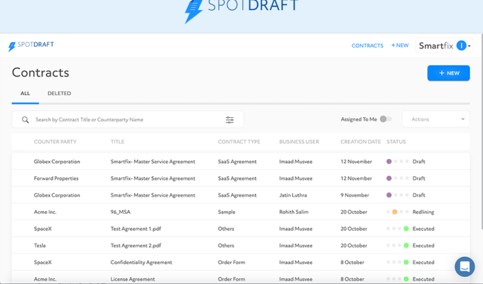 SpotDraft tippt auf die KI um das Vertragsmanagement zu rationalisieren