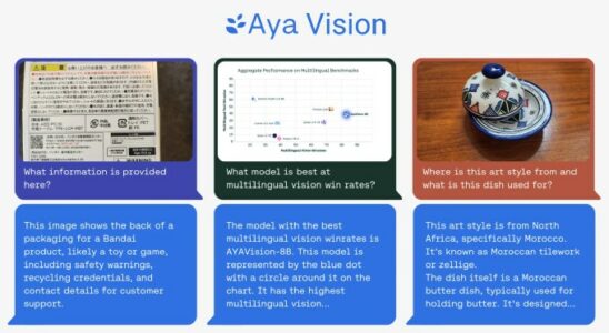 Coher behauptet sein neues Aya Vision AI Modell sei am besten