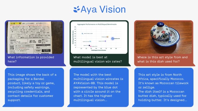 Coher behauptet sein neues Aya Vision AI Modell sei am besten