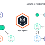 Die Microservices Laufzeit von DAPR unterstuetzt jetzt KI Agenten