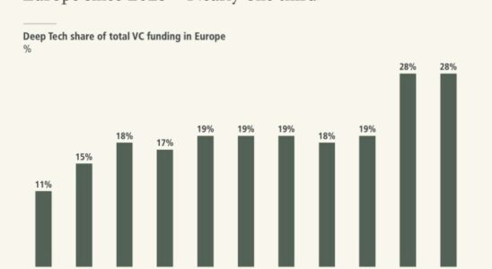 Koennte Deeptech als Europas Weg zur Autonomie aus den USA