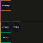 Komplette Hollow Era Resurreccion Tier Liste und anleitung RELEASE