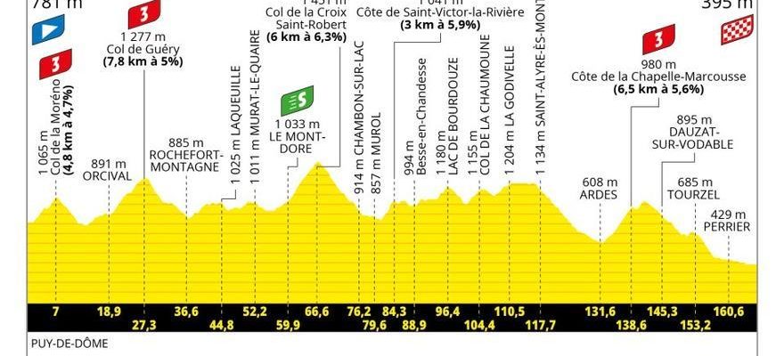 Etape 10 du Tour de France 2023 programme parcours