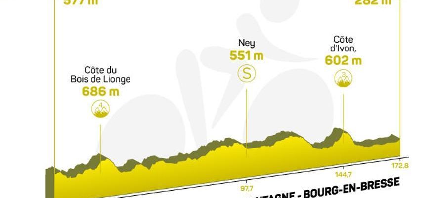 Etape 19 du Tour de France 2023 programme parcours