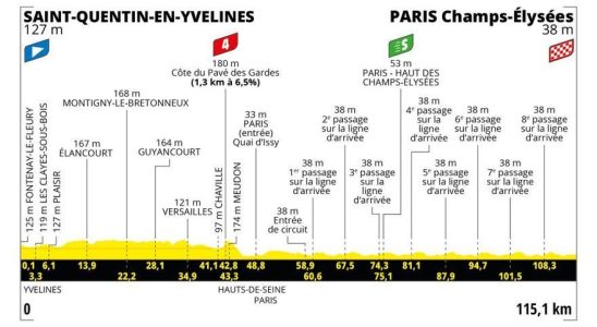 Etape 21 du Tour de France 2023 programme parcours