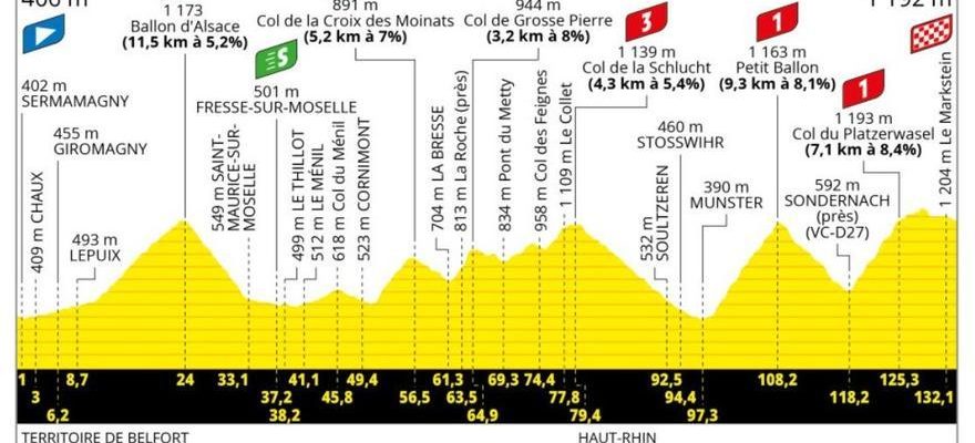 Tour de France Etape 20 du Tour de France