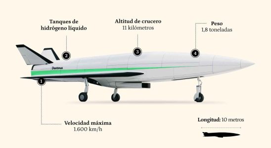 Voici Destinus lavion hypersonique espagnol qui volera a plus de