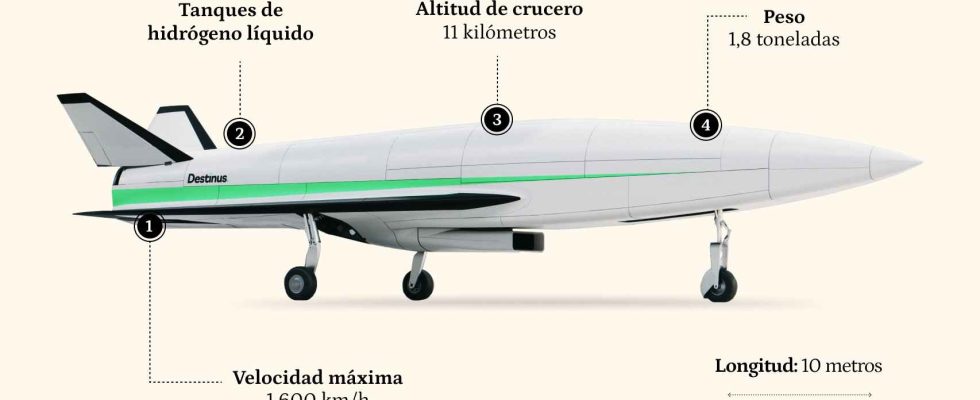 Voici Destinus lavion hypersonique espagnol qui volera a plus de