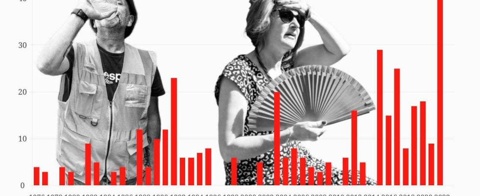 les jours de canicule ont ete multiplies par dix au