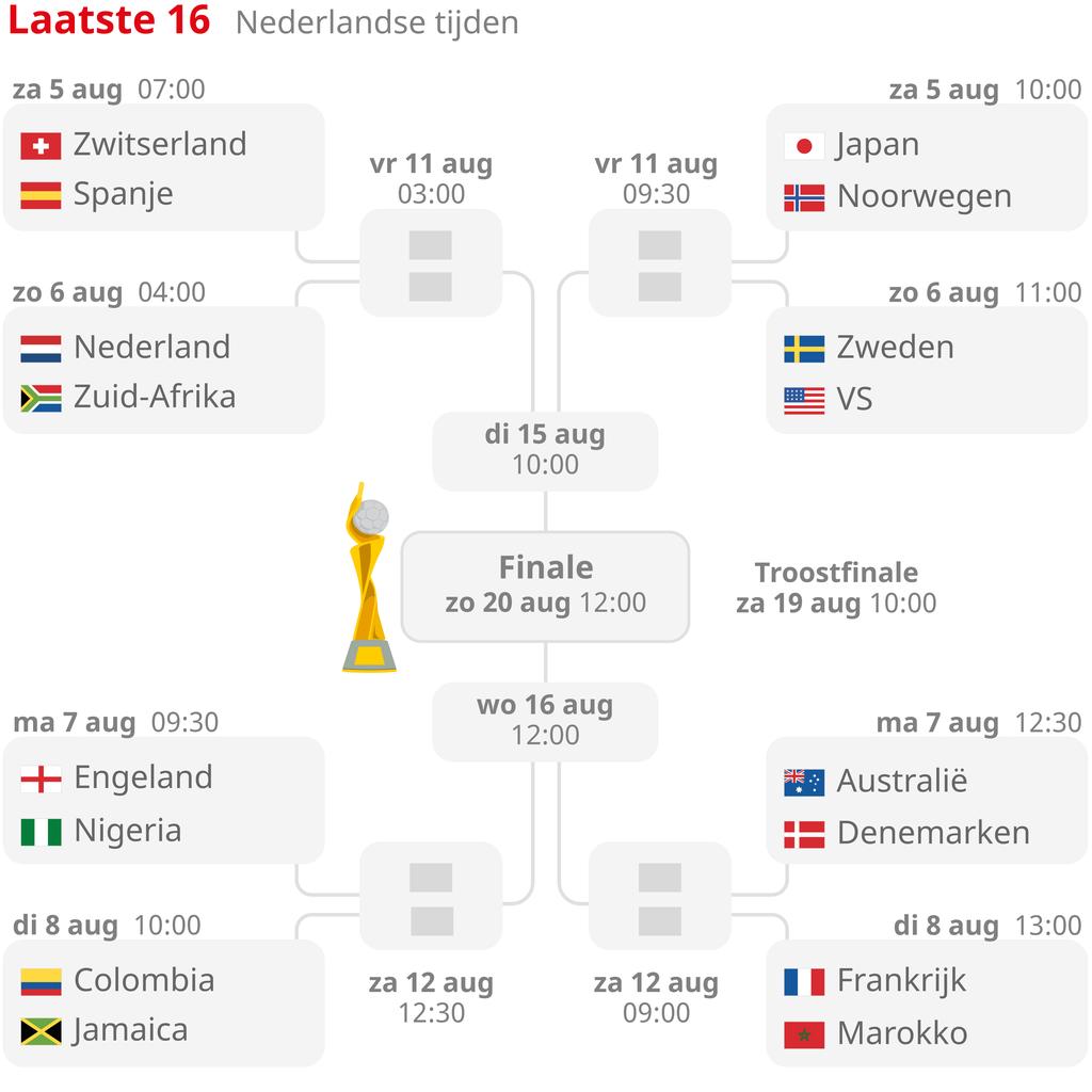 1691068476 422 Superpuissance LAllemagne eliminee a la Coupe du monde le Maroc