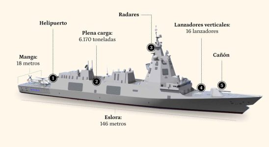 guerre contre les sous marins et les rayons laser
