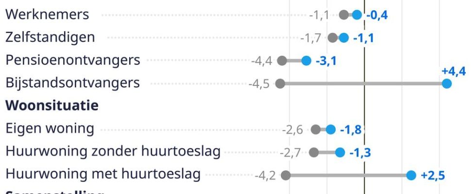 Lannee derniere linflation a entraine la plus forte baisse du