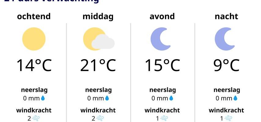 Les nuages ​​dominent mais ici et la le soleil brille