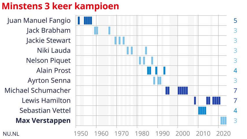 1696731959 281 Verstappen se couronne champion du monde pour la troisieme fois