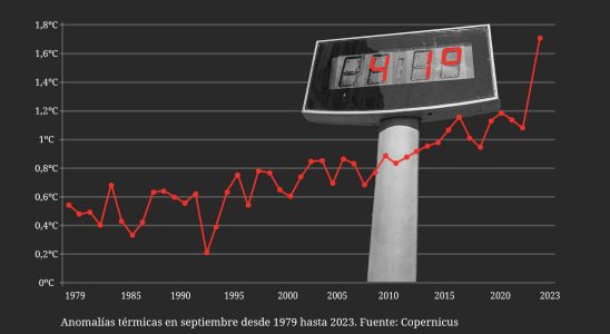 La Terre atteint une temperature moyenne jamais vue auparavant en