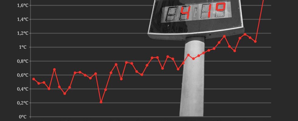 La Terre atteint une temperature moyenne jamais vue auparavant en