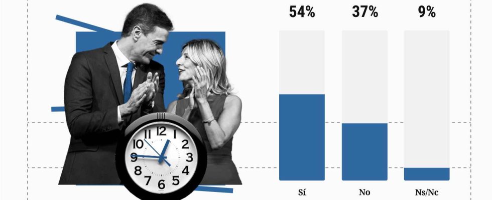 La majorite des Espagnols sont favorables a la reduction du