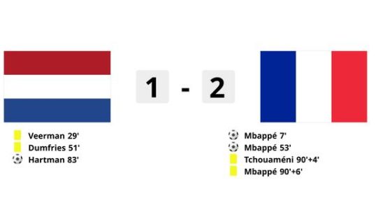 Lequipe neerlandaise perd contre la France lors des qualifications pour