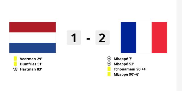 Lequipe neerlandaise perd contre la France lors des qualifications pour