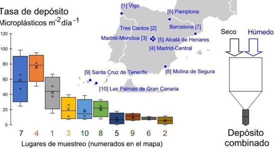 Les microplastiques des villes espagnoles atteignent latmosphere puis retournent dans