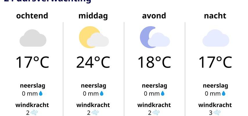 Meteo un petit creux avant le retour des beaux