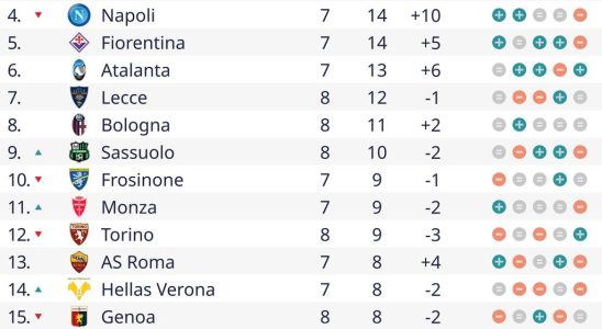 Phase finale bizarre a Genoa AC Milan avec un role principal