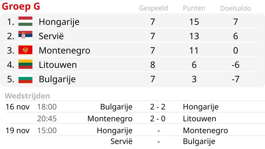 1700173377 381 Hancko se qualifie pour le Championnat dEurope avec la Slovaquie