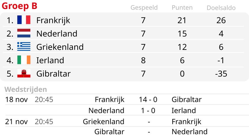 1700349768 678 Koeman est heureux que lequipe neerlandaise soit presente au Championnat