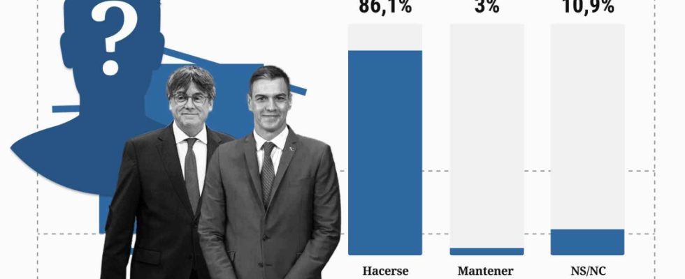 83 exigent que leur identite soit revelee