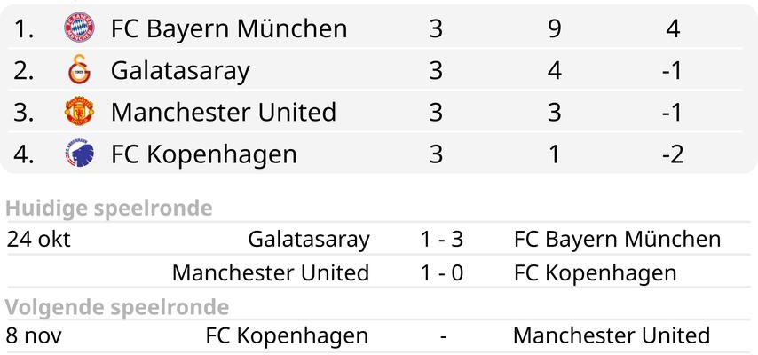 Diks considere Copenhague comme favori contre Manchester United devant son