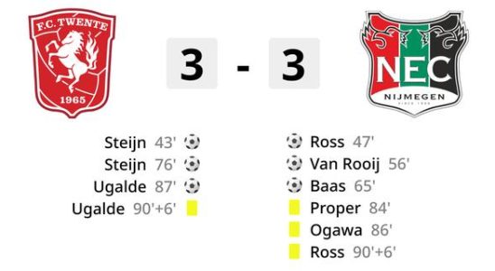 Le FC Twente echappe a sa premiere defaite a domicile