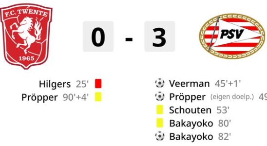 Le PSV gagne largement contre dix FC Twente et reste