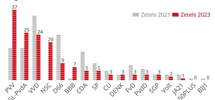 Quelle coalition a les meilleures chances Reponses a vos