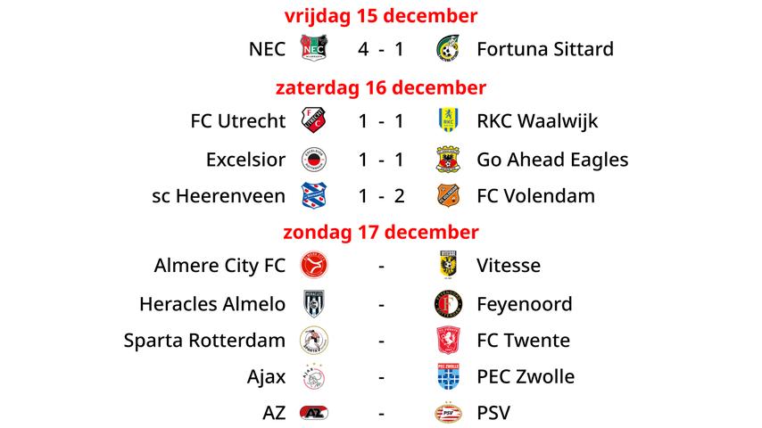 1702764797 948 Le FC Volendam surprend contre Heerenveen avec sa premiere victoire