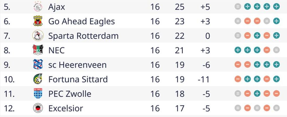 Bosz apprecie particulierement la premiere demi heure du PSV contre lAZ