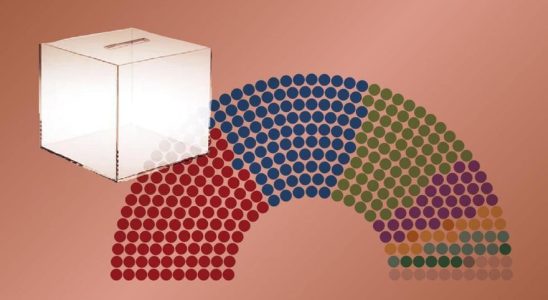 Ce sont les sondages pour les elections generales en Espagne
