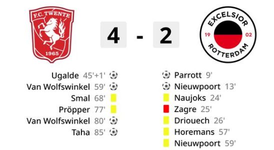 Le FC Twente remonte a la troisieme place apres une