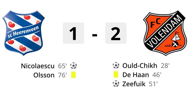 Le FC Volendam surprend contre Heerenveen avec sa premiere victoire