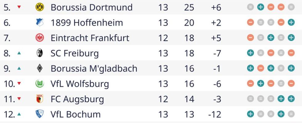 Le leader Leverkusen reste invaincu grace a une egalisation tardive