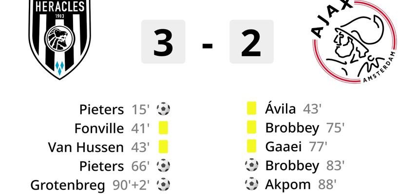 Les amateurs Hercules realisent un coup de coupe legendaire avec