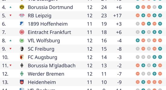 Match entre le Bayern et lUnion Berlin annule en raison