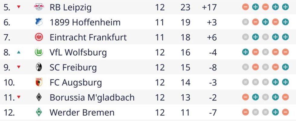 Match entre le Bayern et lUnion Berlin annule en raison