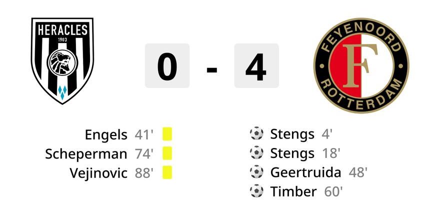 Stengs mene Feyenoord avec deux buts vers une victoire facile