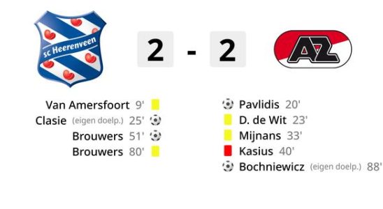 Ten AZ sauve un point contre Heerenveen en phase finale