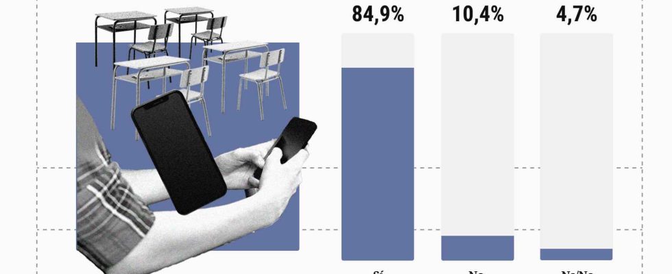 interdire les telephones portables dans les ecoles