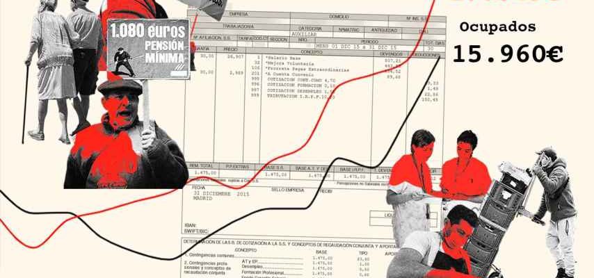 Le revenu moyen dun retraite en Espagne est 9