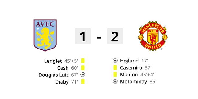 Ten Hags United gagne a Aston Villa grace a un
