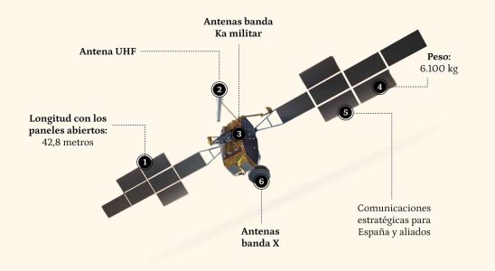 Il sagit du Spainsat NG les nouveaux satellites qui fourniront